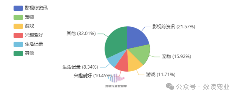 2024年7月宠物品牌小红书投放Top20分析