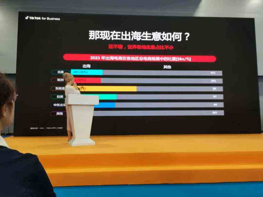 TikTok出海电商在美国和东南亚市场的机遇与挑战有哪些？