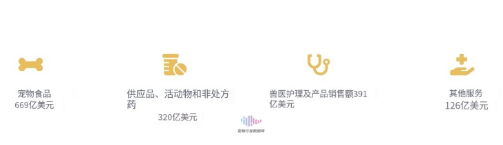 到2024年,美国的总销售额预计将达到1,606亿美元