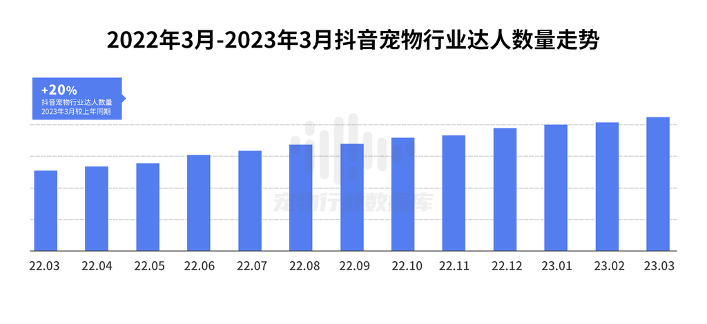 抖音巨量算数2023巨量引擎宠物行业白皮书44页