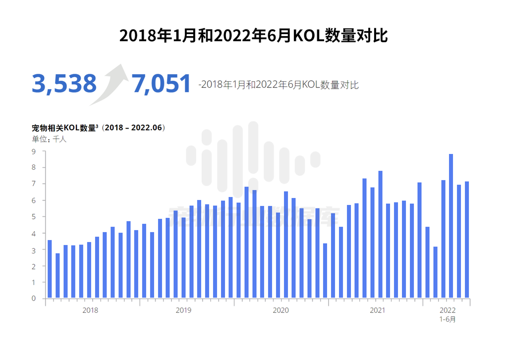 德勤-中国宠物食品行业白皮书2022