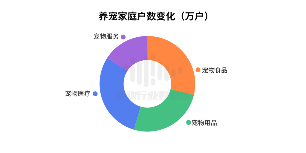 宠物行业蓝皮书：2023宠物行业发展报告（简版）
