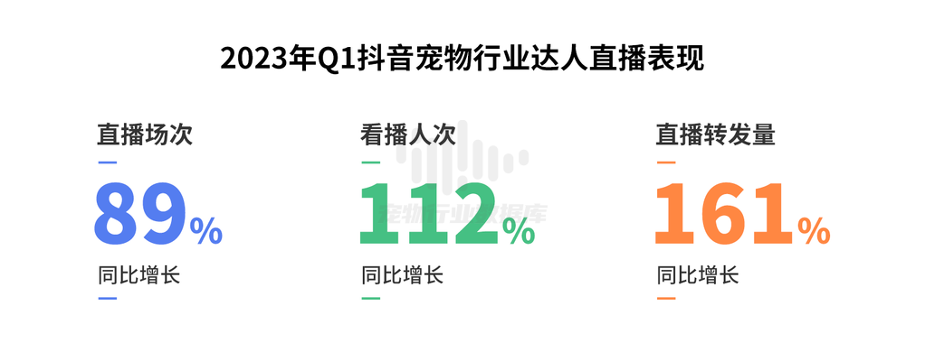 抖音巨量算数2023巨量引擎宠物行业白皮书44页