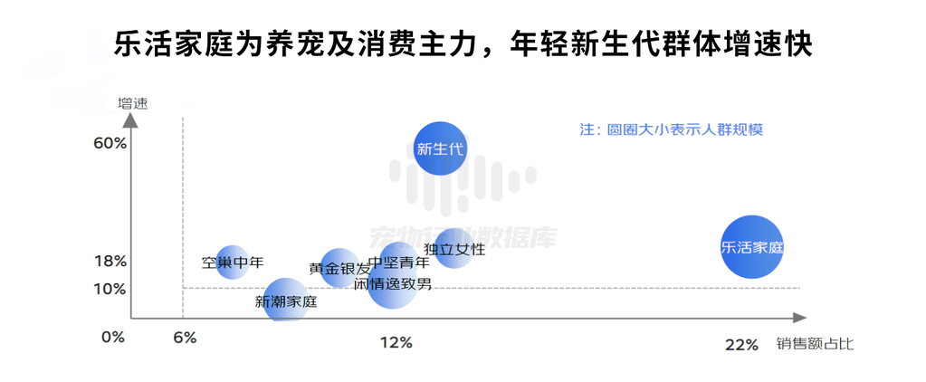 《2023中国宠物行业趋势洞察白皮书》