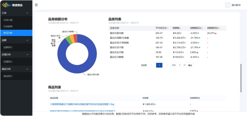 全行业类目分析