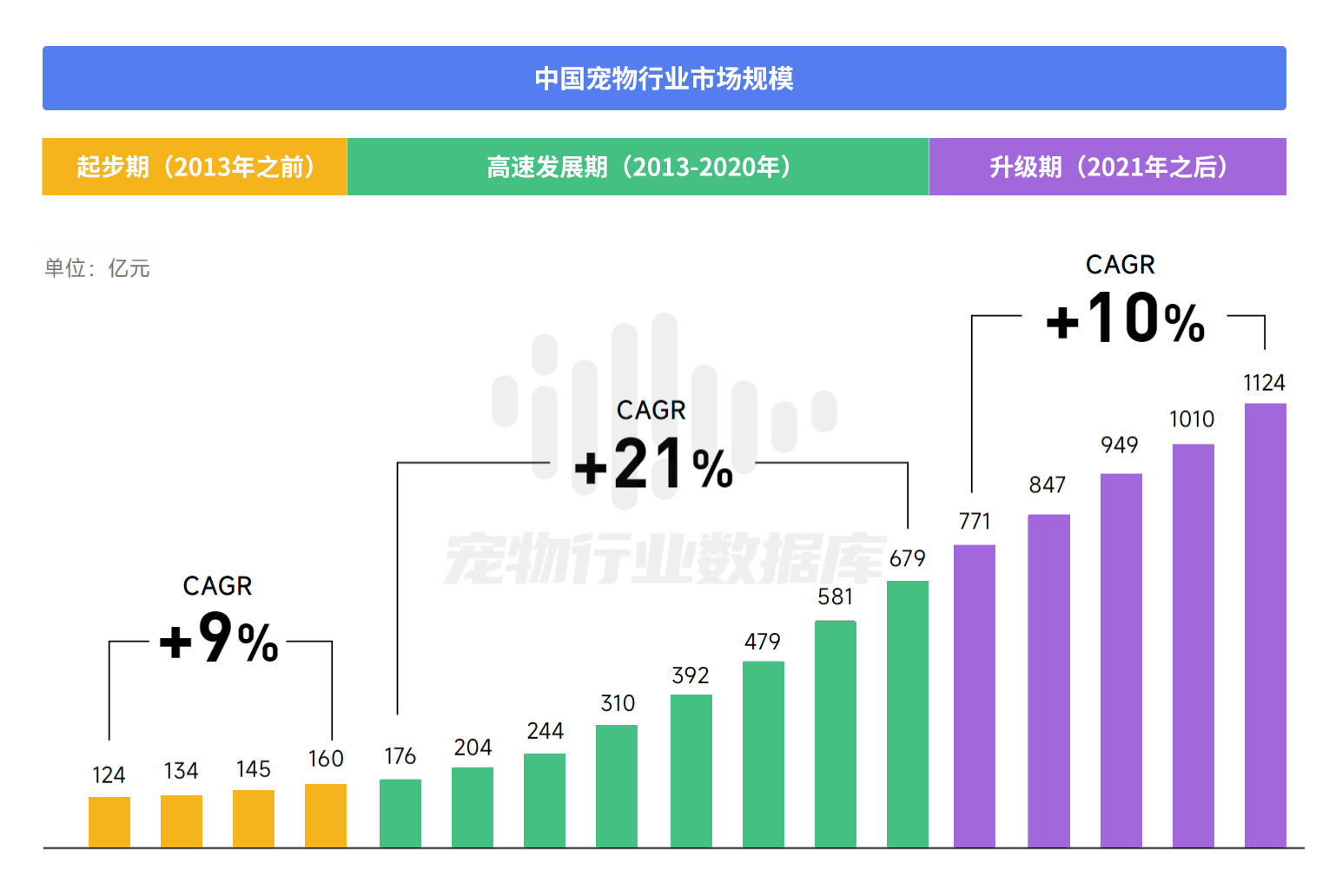 2022年中国宠物消费洞察报告