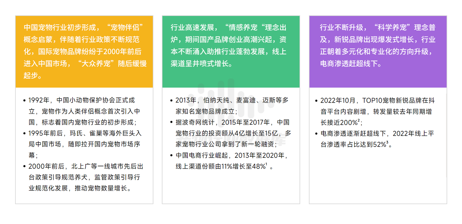 抖音巨量算数2023巨量引擎宠物行业白皮书44页