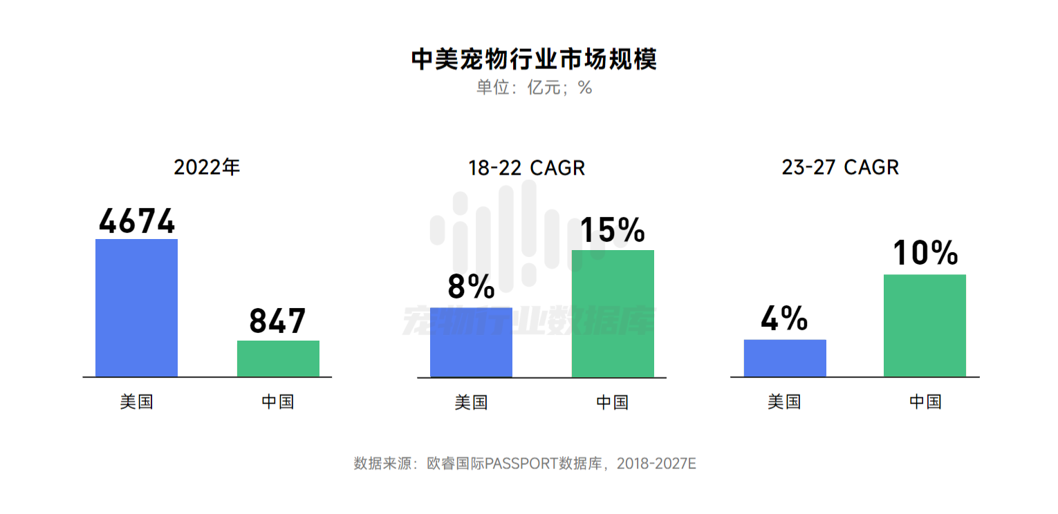 抖音巨量算数2023巨量引擎宠物行业白皮书44页
