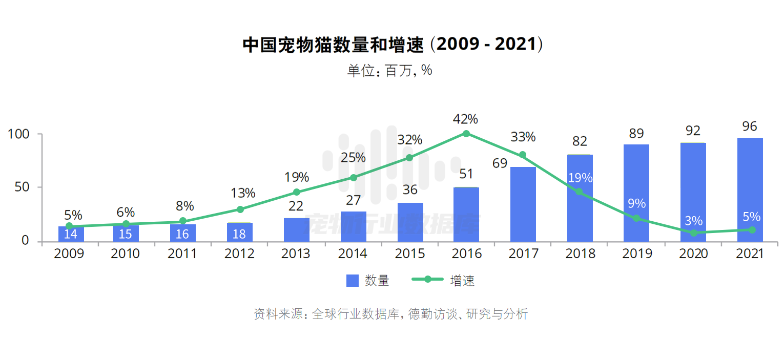 抖音巨量算数2023巨量引擎宠物行业白皮书44页